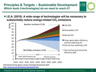 Principles & Targets – Sustainable Development
Which tools (=technologies) do we need to reach it?


 I.E.A. (2010): A wide range of technologies will be necessary to
  substantially reduce energy-related CO2 emissions




International Energy Agency: Energy Technology Perspectives 2010
http://www.iea.org/W/bookshop/add.aspx?id=401

 Perspective of the E.U. and the Spanish experience                2010 International Conference on Renewable Energy   6
 