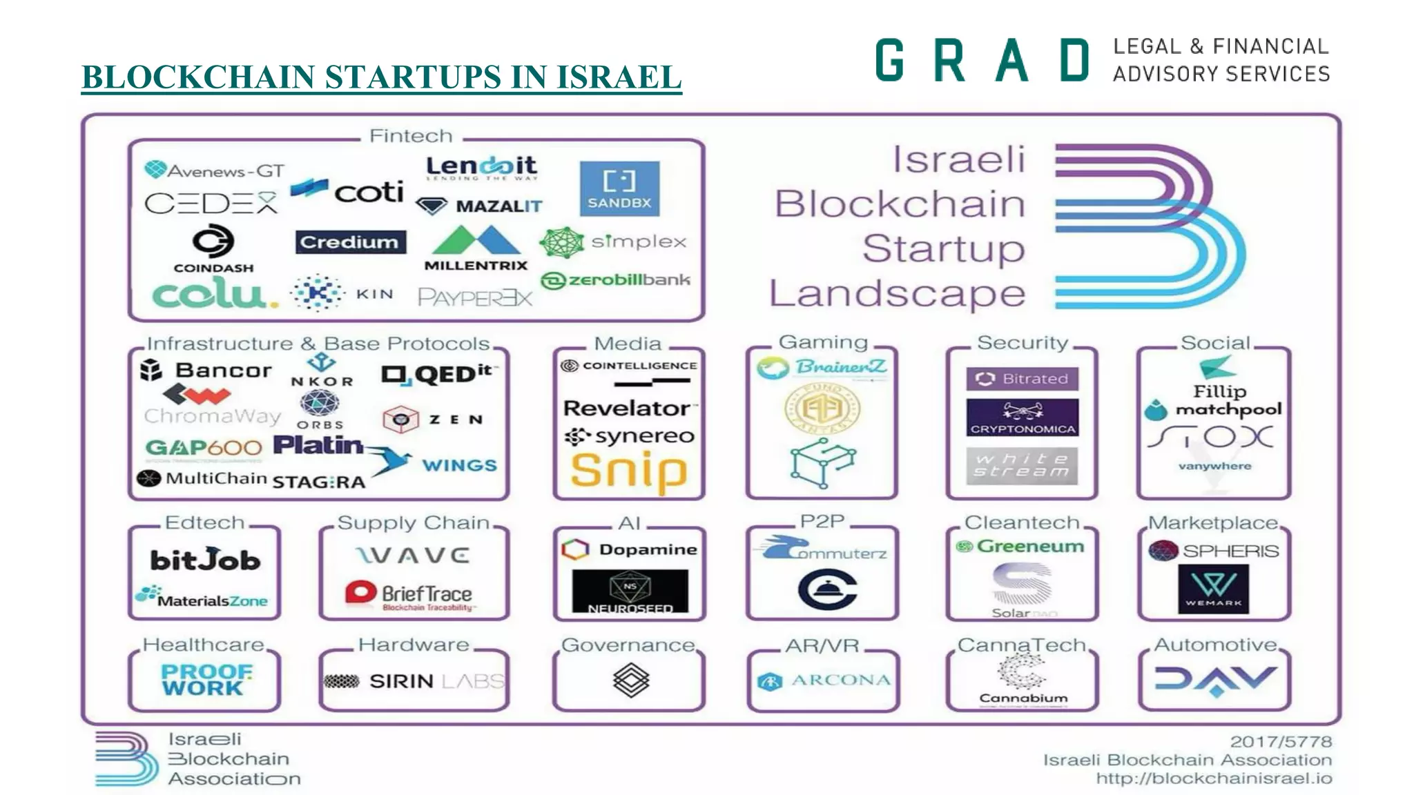 BLOCKCHAIN STARTUPS IN ISRAEL
 