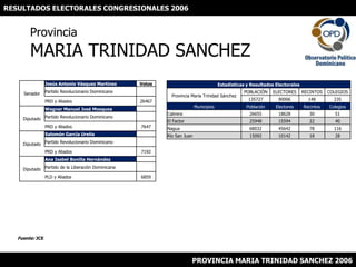 RESULTADOS ELECTORALES CONGRESIONALES 2006 ProvinciaMARIA TRINIDAD SANCHEZ Fuente: JCE PROVINCIA MARIA TRINIDAD SANCHEZ 2006 