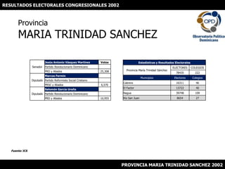 RESULTADOS ELECTORALES CONGRESIONALES 2002 ProvinciaMARIA TRINIDAD SANCHEZ Fuente: JCE PROVINCIA MARIA TRINIDAD SANCHEZ 2002 