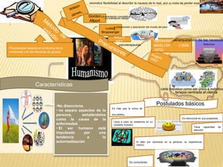 terapia centrada al cliente
ABRAHAM
MASLOW (1908-
1970)
Jerarquización de las necesida
cada individuo como ser único e individua
:
reivindicó flexibilidad al describir la riqueza de lo real, aún a costa de perder exactitud
Postulados básicos
Es más que la suma de
sus partes.
Lleva a cabo su existencia en un
contexto humano.
Es consciente.
El afán por centrarse en la persona, su experiencia
interior,.
Es intencional en sus propósitos,
Tiene capacidad de
elección.
•No disecciona.
• no separa aspectos de la
persona, señalándolos
como la causa de la
enfermedad.
• El ser humano está
impulsado por una
tendencia a la
autorrealización
Características
RALLO
MAY
Gordon
Allport
La orientación ideográfica
La orientación nomotética
Ludwig
Bingswanger
a comprensión y descripción del mundo del paciente
psicoterapeutas
Psicoterapia basada en la técnica de la
entrevista y en las técnicas de grupos
 
