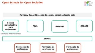Open Science Hub - Plataforma de Ciência Aberta