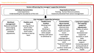 Prioridades Estratégicas sobre Salud Mental en el Trabajo | PDF