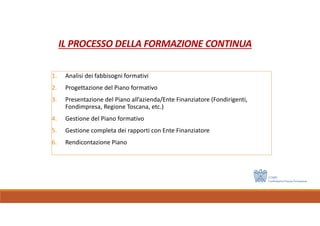 IL PROCESSO DELLA FORMAZIONE CONTINUA
1. Analisi dei fabbisogni formativi
2. Progettazione del Piano formativo
3. Presentazione del Piano all’azienda/Ente Finanziatore (Fondirigenti,
Fondimpresa, Regione Toscana, etc.)
4. Gestione del Piano formativo
5. Gestione completa dei rapporti con Ente Finanziatore
6. Rendicontazione Piano
 
