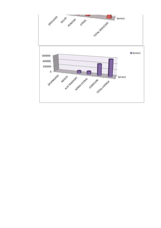 Series1
0
200000
400000
600000
Series1
Series1
0
 