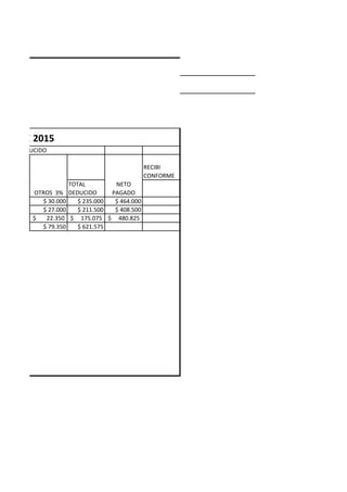 AYO DE 2015
RECIBI
CONFORME
TOTAL
DEDUCIDO
$ 30.000 $ 235.000 $ 464.000
$ 27.000 $ 211.500 $ 408.500
22.350$ 175.075$ 480.825$
$ 79.350 $ 621.575
OTROS 3%
NETO
PAGADO
DEDUCIDO
 