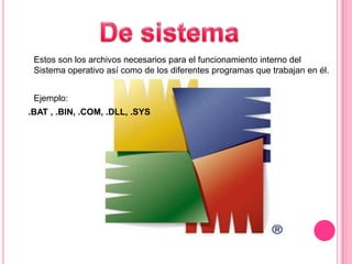 1) .ASF, .LSF, .ASX :    Archivo de secuencias de audio o video.2) .AVI : Archivo de película  de video Microsoft                     Windows.  3) .MPA, .MIV, MPG, MPEG:Archivo de video comprimido bajo norma MPEG. Se ejecuta  con el reproductor multimedia de Windows, o con reproductores comerciales como el  Xing MPEG Player.4).MOV, .QT:Archivo de video en formato de Quicktime.5).RM, .RAM,.RV:Archivo de video en formato propietario de real video. Se ejecuta con Real player.6).DIVX:Archivo de video en formato Divx conocido como el MP3 de video ya que permite niveles  muy altos de compresión.