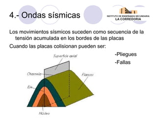 4.- Ondas sísmicas
Los movimientos sísmicos suceden como secuencia de la
tensión acumulada en los bordes de las placas
Cuando las placas colisionan pueden ser:
-Pliegues
-Fallas

 