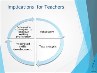 Implications for Teachers 
 