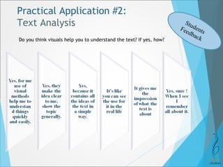 Practical Application #2: 
Text Analysis 
Do you think visuals help you to understand the text? If yes, how? 
Students 
Feedback 
 