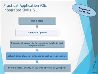 Practical Application #3b: 
Integrated Skills VL 
 
