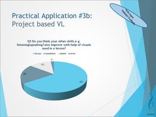 Practical Application #3b: 
Project based VL 
 