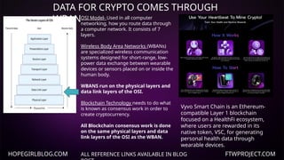 HOPEGIRLBLOG.COM FTWPROJECT.COM
DATA FOR CRYPTO COMES THROUGH
WBAN
ALL REFERENCE LINKS AVAILABLE IN BLOG
OSI Model- Used in all computer
networking, how you route data through
a computer network. It consists of 7
layers.
Wireless Body Area Networks (WBANs)
are specialized wireless communication
systems designed for short-range, low-
power data exchange between wearable
devices or sensors placed on or inside the
human body.
WBANS run on the physical layers and
data link layers of the OSI.
Blockchain Technology needs to do what
is known as consensus work in order to
create cryptocurrency.
All Blockchain consensus work is done
on the same physical layers and data
link layers of the OSI as the WBAN.
Vyvo Smart Chain is an Ethereum-
compatible Layer 1 blockchain
focused on a HealthFi ecosystem,
where users are rewarded in its
native token, VSC, for generating
personal health data through
wearable devices.
 