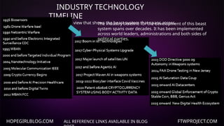 HOPEGIRLBLOG.COM FTWPROJECT.COM
ALL REFERENCE LINKS AVAILABLE IN BLOG
INDUSTRY TECHNOLOGY
TIMELINE
Higher level view that shows the beast system that spans across
decades.
The industry timeline for the development of this beast
system spans over decades. It has been implemented
across world leaders, administrations and both sides of
political parties.
 