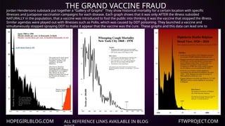 HOPEGIRLBLOG.COM FTWPROJECT.COM
THE GRAND VACCINE FRAUD
ALL REFERENCE LINKS AVAILABLE IN BLOG
Jordan Hendersons substack put together a “Gallery of Graphs” They show historical mortality for a certain location with specific
illnesses and juxtapose vaccination campaigns for each disease. Each graph shows that it was only AFTER the illness subsided
NATURALLY in the population, that a vaccine was introduced to fool the public into thinking it was the vaccine that stopped the illness.
Similar agendas were played out with illnesses such as Polio, which was caused by DDT poisoning. They launched a vaccine and
simultaneously stopped spraying DDT to make it appear that the vaccine was the cure. These graphs and this data can lead one to
conclude that all vaccines are a fraud.
 