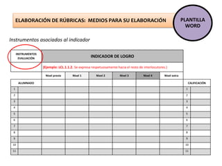 ELABORACIÓN DE RÚBRICAS: MEDIOS PARA SU ELABORACIÓN PLANTILLA
WORD
INSTRUMENTOS
EVALUACIÓN
INDICADOR DE LOGRO
(Ejemplo: LCL.1.1.2. Se expresa respetuosamente hacia el resto de interlocutores.)
Nivel previo Nivel 1 Nivel 2 Nivel 3 Nivel 4 Nivel extra
ALUMNADO CALIFICACIÓN
1 1
2 2
3 3
4 4
5 5
6 6
7 7
8 8
9 9
10 10
11 11
Instrumentos asociados al indicador
 