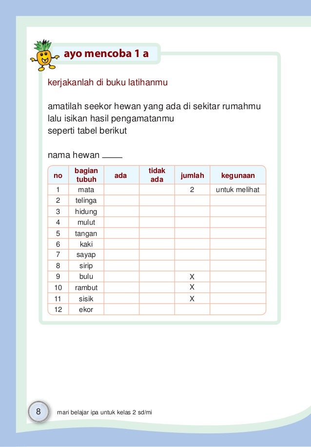 Mari belajar ipa untuk kelas 2 sjaeful anwar