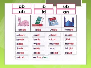 ab   ib   ub
ab   id   an
 