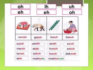 ah   ih   uh
eh   eh   oh
 