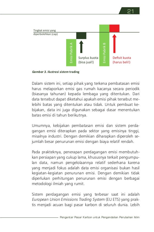 saya ingin belajar cara berdagang opsi biner apa itu sistem perdagangan emisi