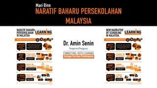 NARATIF BAHARU PERSEKOLAHAN
MALAYSIA
Mari Bina
Dr. Amin Senin
Pengerusi/Pengasas
CONNECTING-DOTS LEARNING
Jaringan Percikan Pembelajaran
 
