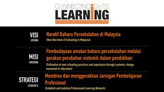 Pembudayaan amalan baharu persekolahan melalui
gerakan perubahan sistemik dalam pendidikan
VISI
MISI
Naratif Baharu Persekolahan di Malaysia
Membina dan menggerakkan Jaringan Pembelajaran
Profesional
STRATEGI
(VISION)
(MISSION)
(STRATEGY)
(Cultivation of new schooling practices and experience through systemic change
movement in education)
(New Narrative of Schooling in Malaysia)
(Establish and mobilise Professional Learning Network)
 