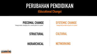 HIERARCHICAL
PERUBAHAN PENDIDIKAN
(Educational Change)
NETWORKING
PIECEMAL CHANGE
“changeentailschangingone or several parts of asystem.”
SYSTEMIC CHANGE
“changethat pervades all parts of asystem.”
STRUCTURAL CULTURAL
 
