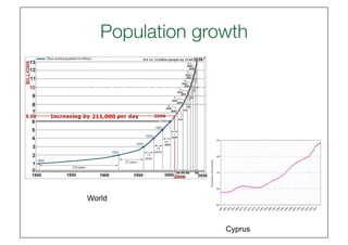 Population growth
                   




World


                 Cyprus
 