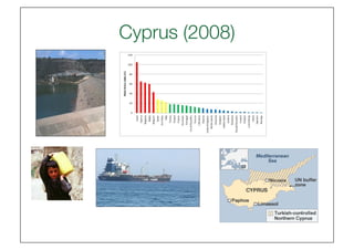 Cyprus (2008)
            
 