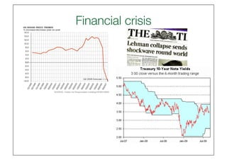 Financial crisis
               
 