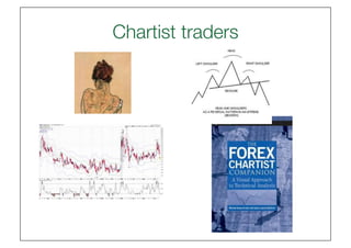 Chartist traders
               
 