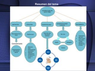 Resumen del tema
 