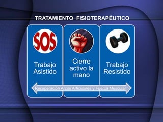 TRATAMIENTO FISIOTERAPÉUTICO




                   Cierre
Trabajo                              Trabajo
                  activo la
Asistido                            Resistido
                   mano
Recuperación Arcos Articulares y Fuerza Muscular
 