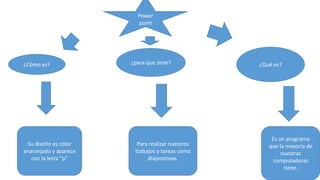 ¿Cómo es? ¿para que sirve? ¿Qué es?
Power
point
Su diseño es color
anaranjado y aparece
con la letra “p”
Para realizar nuestros
trabajos y tareas como
diapositivas.
Es un programa
que la mayoría de
nuestras
computadoras
tiene.