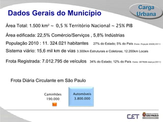 Dados Gerais do Município Área  Total:  1.500 km 2  ~   0,5 % Território Nacional ~ 25% PIB Área edificada: 22,5% Comércio/Serviços , 5,8% Indústrias População 2010  :  11. 324.021 habitantes  27% do Estado; 5% do País  ( Fonte: Projeção SEADE/2011) Sistema viário :  15,6 mil km de vias  3.300km Estruturais e Coletoras; 12.200km Locais   Frota Registrada :  7.012.795 de veículos   34% do Estado; 12% do País   Fonte: DETRAN março/2011) Frota Diária Circulante em São Paulo Caminhões 190.000 Automóveis 3.800.000 