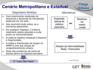Com crescimento moderado da economia a demanda de transportes duplicará em 20 anos. Isso ocorrerá muito antes, se a economia deslanchar. Em qualquer hipótese, o sistema rodoviário estará saturado a curto prazo na macrometrópole O sistema logístico estadual é disperso e fragmentado. A coleta e distribuição de cargas na RMSP é uma das causas do congestionamento urbano. Parte dos problemas do porto de Santos deriva da logística terrestre. Alternativas Mudança  da  matriz  modal Expansão radical do sistema rodoviário ou Diagnóstico Sintético Cenário Metropolitano e Estadual O “custo São Paulo” Adoção da Intermodalidade  Rodo - Ferroviaria Fonte: STM / Dersa 