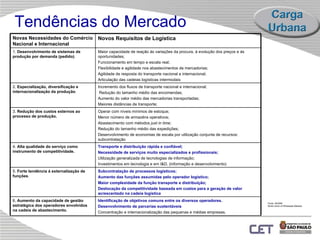 Tendências do Mercado Fonte: WUWM  World Union of Wholesale Markets   Novas Necessidades do Comércio Nacional e Internacional   Novos Requisitos de Logística  1.  Desenvolvimento de sistemas de produção por demanda (pedido) .  Maior capacidade de reação ás variações da procura, á evolução dos preços e ás oportunidades; Funcionamento em tempo e escala real; Flexibilidade e agilidade nos abastecimentos de mercadorias; Agilidade de resposta do transporte nacional e internacional; Articulação das cadeias logísticas intermodais  2.  Especialização, diversificação e internacionalização da produção .  Incremento dos fluxos de transporte nacional e internacional; Redução do tamanho médio das encomendas; Aumento do valor médio das mercadorias transportadas; Maiores distâncias de transporte;  3.  Redução dos custos externos ao processo de produção.   Operar com níveis mínimos de estoque; Menor número de armazéns operativos; Abastecimento com métodos  just in time; Redução do tamanho médio das expedições; Desenvolvimento de economias de escala por utilização conjunta de recursos: subcontratação  4.  Alta qualidade do serviço como instrumento de competitividade.   Transporte e distribuição rápida e confiável; Necessidade de serviços muito especializados e profissionais; Utilização generalizada de tecnologias de informação; Investimentos em tecnologia e em I&D. (informação e desenvolvimento) 5.  Forte tendência á externalização de funções . Subcontratação de processos logísticos; Aumento das funções assumidas pelo operador logístico; Maior complexidade da função transporte e distribuição; Deslocação da competitividade baseada em custos para a geração de valor acrescentado na cadeia logística  6.  Aumento da capacidade de gestão estratégica dos operadores envolvidos na cadeia de abastecimento . Identificação de objetivos comuns entre os diversos operadores. Desenvolvimento de parcerias sustentáveis Concentração e internacionalização das pequenas e médias empresas.  