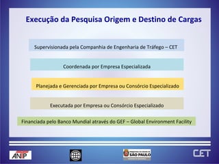 Execução da Pesquisa Origem e Destino de Cargas  Supervisionada pela Companhia de Engenharia de Tráfego – CET  Financiada pelo Banco Mundial através do GEF – Global Environment Facility Planejada e Gerenciada por Empresa ou Consórcio Especializado Coordenada por Empresa Especializada Executada por Empresa ou Consórcio Especializado 