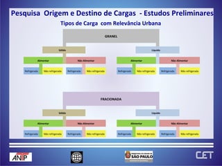 Tipos de Carga  com Relevância Urbana Pesquisa  Origem e Destino de Cargas  - Estudos Preliminares GRANEL     Sólido   Líquido           Alimentar   Não Alimentar Alimentar   Não Alimentar             Refrigerada   Não refrigerada Refrigerada   Não refrigerada Refrigerada   Não refrigerada Refrigerada   Não refrigerada         FRACIONADA     Sólido   Líquido           Alimentar   Não Alimentar Alimentar   Não Alimentar             Refrigerada   Não refrigerada Refrigerada   Não refrigerada Refrigerada   Não refrigerada Refrigerada   Não refrigerada         