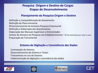 Definição e Compatibilização do Zoneamento Definição do Plano Amostral Dimensionamento da Amostra Pesquisa Empresarial Definição e Elaboração dos Questionários Elaboração dos Manuais Supervisor e Entrevistador Sorteio da Amostra da Pesquisa nos Estabelecimentos  – Nº de entrevistas por setor e zona  Preparação do Treinamento  Planejamento da Pesquisa Origem e Destino Contratação do Sistema Desenvolvimento do Sistema e Testes Treinamento no uso do Sistema Implementação da digitação e consistência dos dados Sistema de Digitação e Consistência dos Dados Pesquisa  Origem e Destino de Cargas  Etapas de Desenvolvimento 
