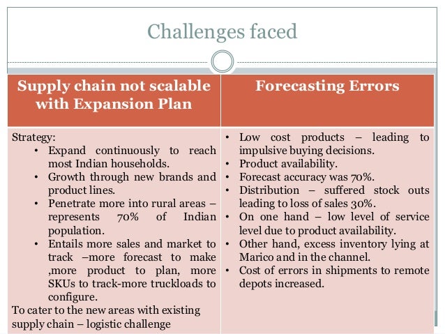 Supply chain management case study 2020 picture