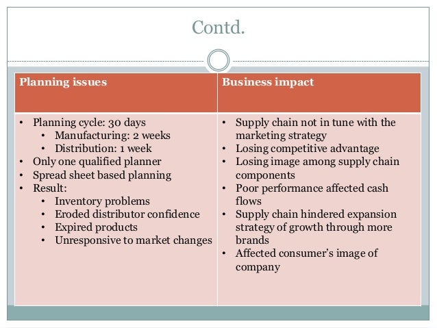 Scm case study pdf image