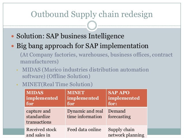Logistics and supply chain management case studies pdf image