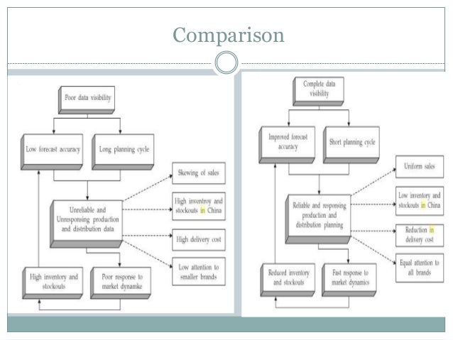 Role of it in supply chain management case study image