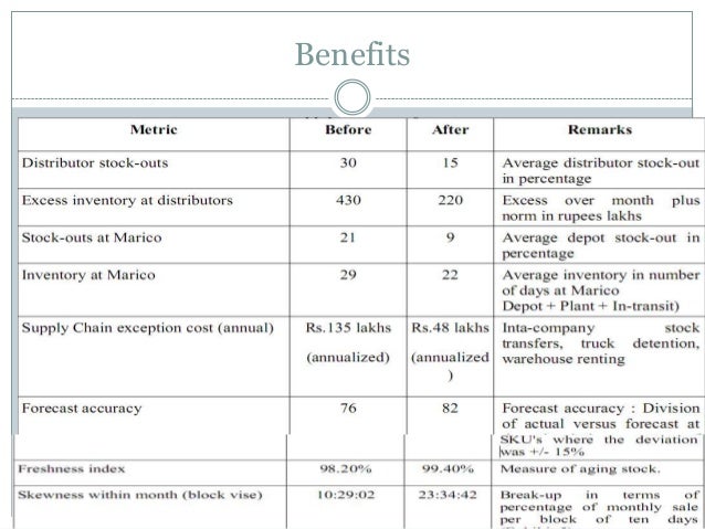 Scm case study picture