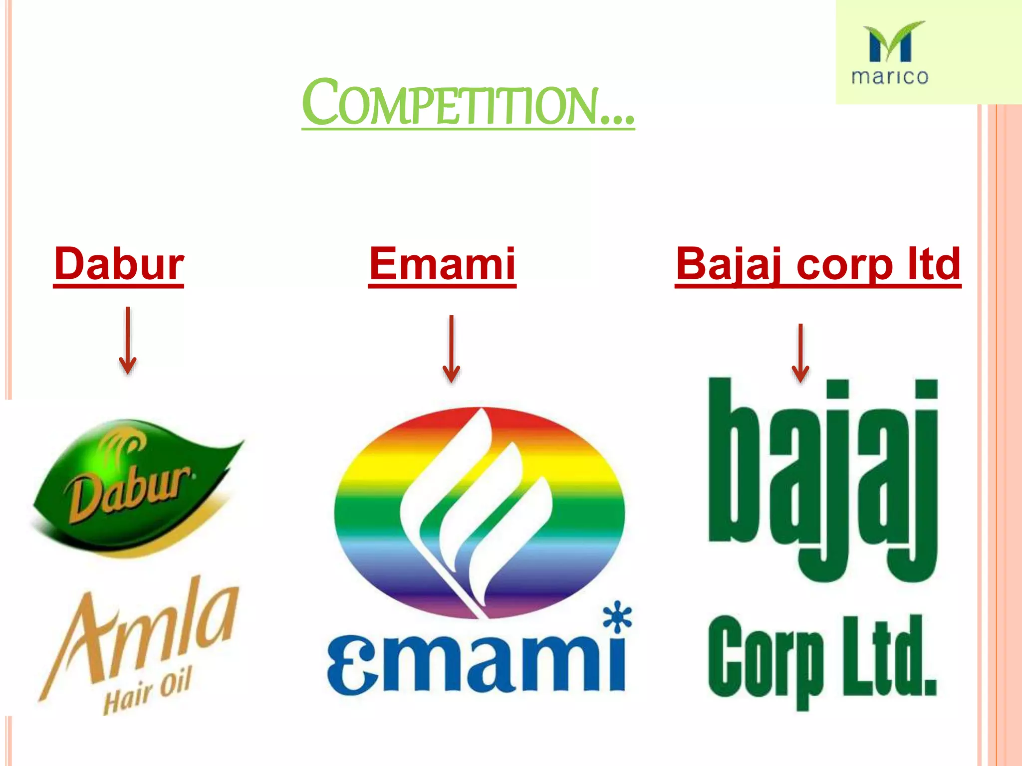 COMPETITION...
Dabur Emami Bajaj corp ltd
 
