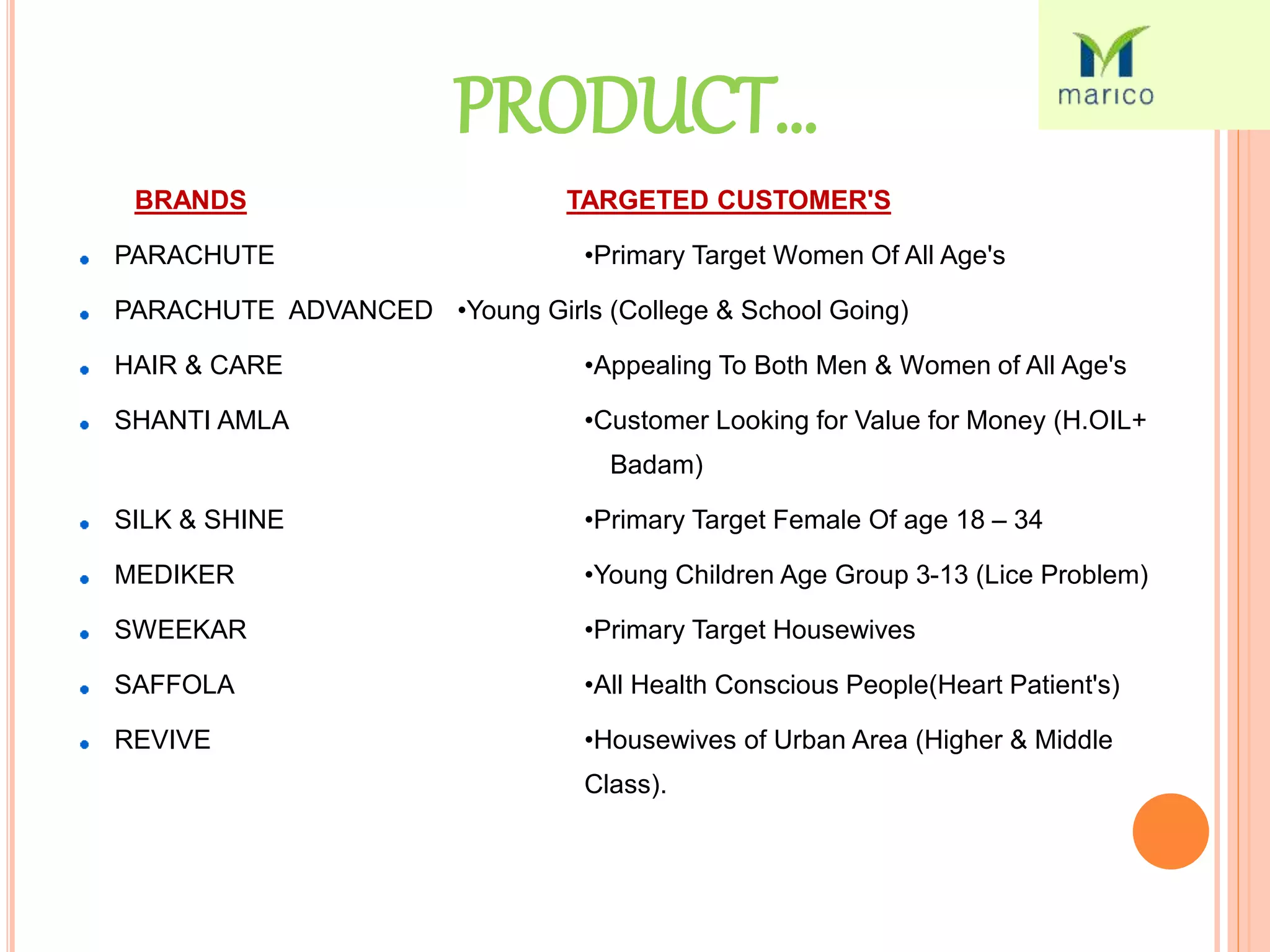 PRODUCT…
BRANDS TARGETED CUSTOMER'S
PARACHUTE •Primary Target Women Of All Age's
PARACHUTE ADVANCED •Young Girls (College & School Going)
HAIR & CARE •Appealing To Both Men & Women of All Age's
SHANTI AMLA •Customer Looking for Value for Money (H.OIL+
Badam)
SILK & SHINE •Primary Target Female Of age 18 – 34
MEDIKER •Young Children Age Group 3-13 (Lice Problem)
SWEEKAR •Primary Target Housewives
SAFFOLA •All Health Conscious People(Heart Patient's)
REVIVE •Housewives of Urban Area (Higher & Middle
Class).
 