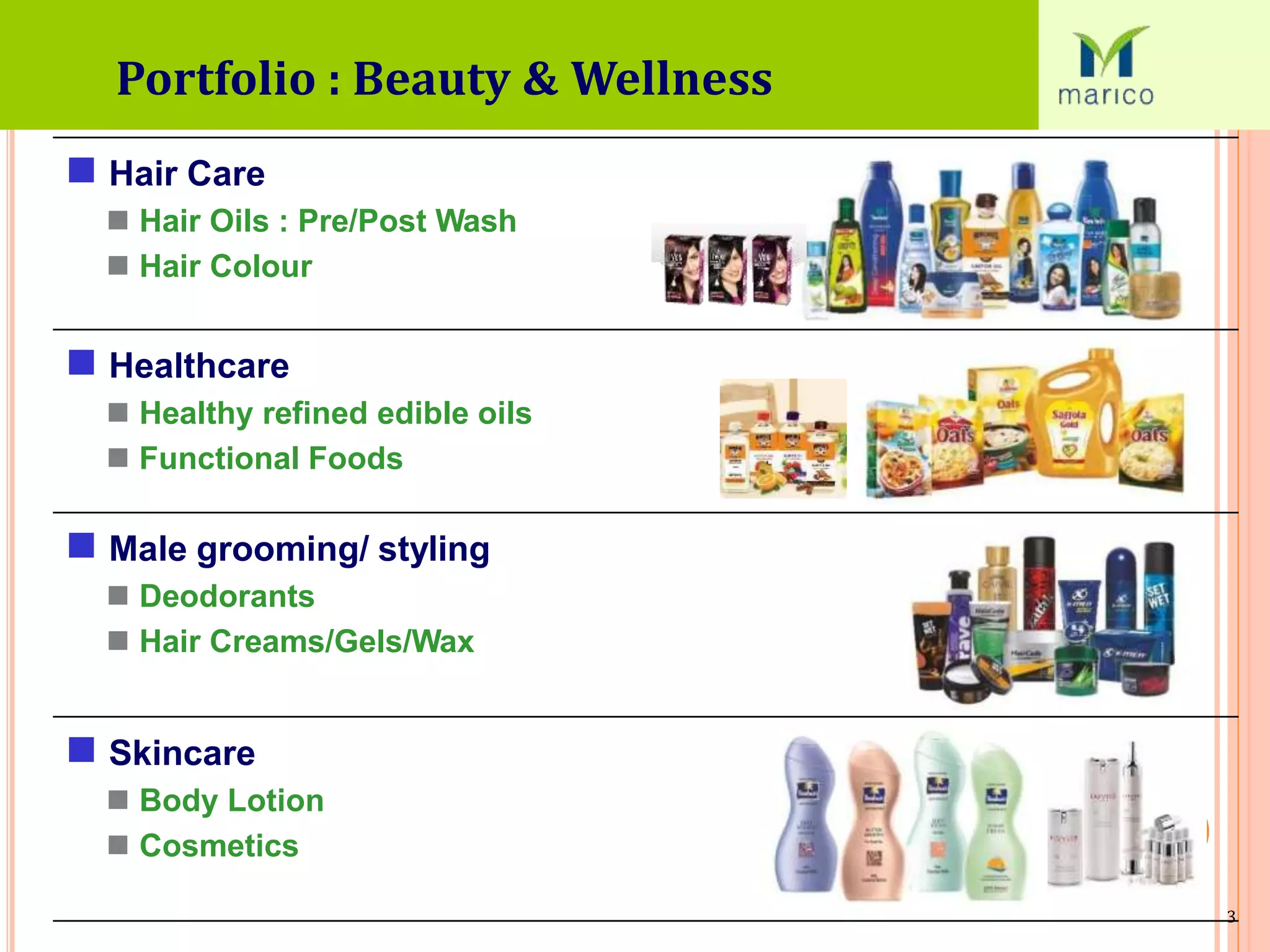Portfolio : Beauty & Wellness
 Hair Care
 Hair Oils : Pre/Post Wash
 Hair Colour
 Healthcare
 Healthy refined edible oils
 Functional Foods
 Male grooming/ styling
 Deodorants
 Hair Creams/Gels/Wax
 Skincare
 Body Lotion
 Cosmetics
3
 