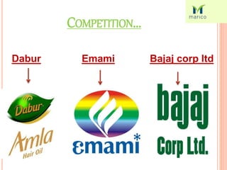 COMPETITION...
Dabur Emami Bajaj corp ltd
 
