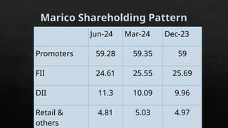 Marico company financial analysis and information | PPTX
